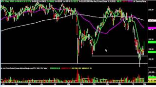 Market Outlook: 4 Markets and 6 Indicators You Should Watch Daily