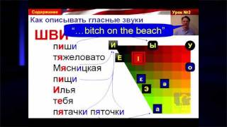 Урок №2