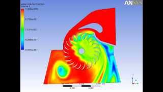 CROSS FLOW TURBINE