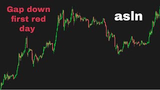 Gap down first red day my favorite strategy