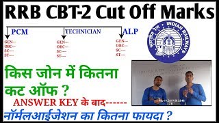 Rrb ALP technician CBT 2 expected cut off marks 2019