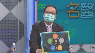 【名醫妙方】認識安寧緩和治療與DNR簽署 2022.02.07