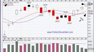 Trading with the Moving Averages