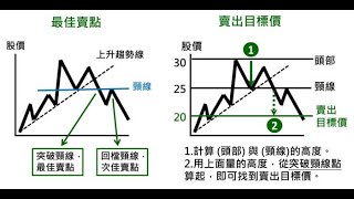 股票期貨的選股濾網