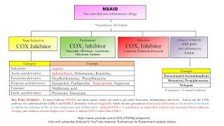 NSAID (Non Steroidal Anti Inflammatory Drug) Mnemonics - How to Memorise Classification. Hindi