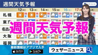 【週間天気予報】週末は曇りや雨、17日(日)以降は気温が下がる