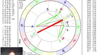 Tageshoroskop Mittwoch 31. Januar 2018 "Vollmond Löwe"