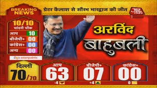 Delhi Election 2020 LIVE Results | Aaj Tak Live News | Hindi News Live | आज तक लाइव