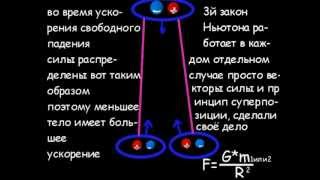 ГРАВИТАЦИЯ. Что это такое на самом деле. (а ларчик просто открывался)