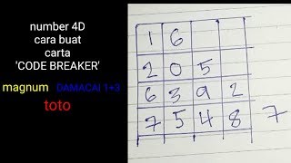 cara buat carta nombor 4d melalui result 1st prize part. 1
