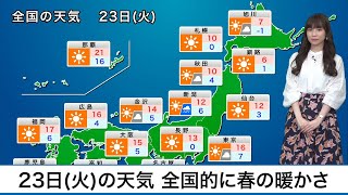 23日(火)の天気全国的に晴れて春の暖かさに　一日の寒暖差に注意