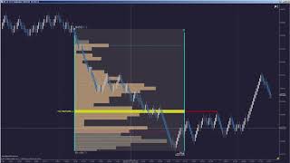 Новый Индикатор Профилей Диапазонов для Старой NinjaTrader 7