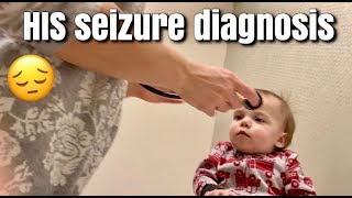 Finding Out What Happened To My Baby l Teen Mom Vlog