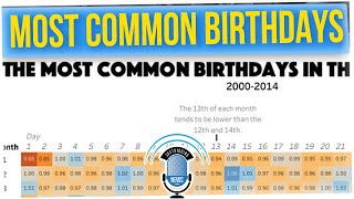 Graph Suggests There’s a “Mating Season” Among Humans (ft. Anthony Lee)