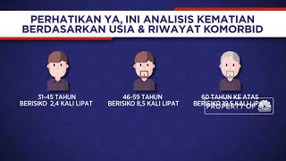 Perhatikan Ya, Ini Analisis Kematian Berdasarkan Usia & Riwayat Komorbid
