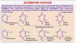№ 46. Органическая химия. Тема 13. Ароматические углеводороды. Часть 2. Изомерия аренов
