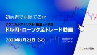 上げるべき時間内で上げられていない【200121ドル円・ローソク足トレード動画】FX予想