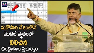 The Chandrababu Government Once Again Ranked First In The Country || TFC News