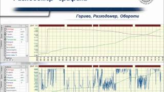 GPS система