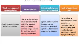 LTE Optimization Principles