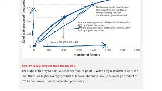 Malthusian Trap