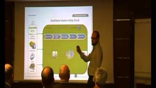 Service Desk CRM Sysman DEA - il Caso Simply Market di Davide Ambrosio Sales Manager Sysman