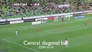 Cameron Watson Defensive Midfield
