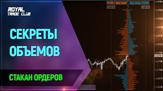 ТОПОВЫЙ ТРЕЙДИНГ - СТАКАН ЦЕН - СТРАТЕГИЯ 2020 ГОДА ДЛЯ БИНАРНЫХ ОПЦИОНОВ| OrderBook stars binary