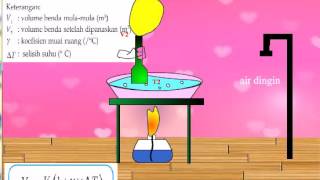 animasi pemuaian volume