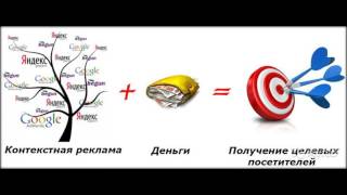 контекстная реклама в яндексе директ и в гугл adsense