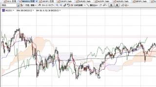 20140912豪ドル円テロ警戒か軟調！日経平均もマイナス圏へ下落・・・