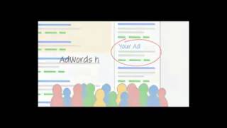 Giới thiệu về Google adwords