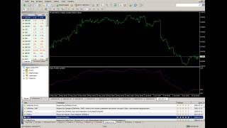 Индикатор дельта Metatrader