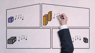 How to enjoy Multi-room listening