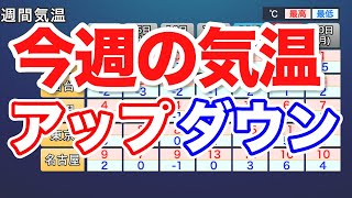 今週は気温アップダウン真冬の寒さに 北日本は特に寒さ厳しく