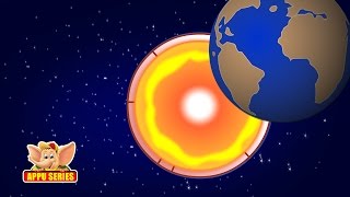 Learn About Planet Earth - Plate Tectonics