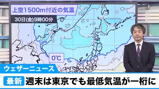 週末は季節さらに前進。東京でも最低気温が一桁に