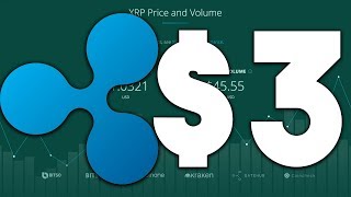RIPPLE (XRP) FUTURE PARTNERSHIPS AND UPDATE - RIPPLE (XRP) TO $3?