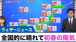 全国的に晴れて初春の陽気 朝と昼の気温差に注意