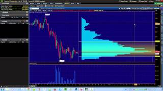 ThinkOrSwim - Add BTG Daily Value Box