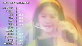 IZONE - SO CURIOUS | Line Distribution