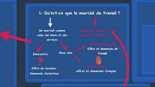 TSTMG-ECO-7-1 Le fonctionnement du marché du travail