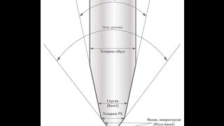 Спуски прямые, вогнутые и линза, мнение