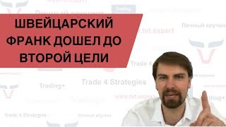 Взгляд на рынок с помощью Кумулятивной дельты на примере фьючерса на Швейцарский франк