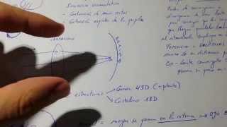 Tema1y2. Refraccion y ametropías + dibujito (parte 1) ESQUEMA FACIL
