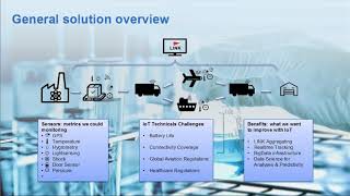 Coffee Tech - IOT by Vincent Levasseur