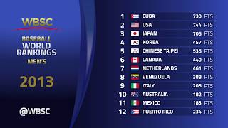 Top 12 WBSC Baseball, Softball World Rankings - 2016-2019