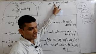 Primary Teacher/TET  English (Common Topic) -Article