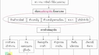 กฎหมายธุรกิจ Business Law Ep.1