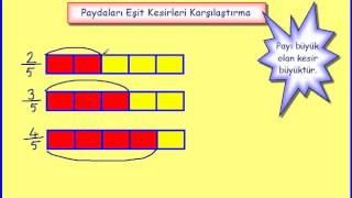 4. Sınıf Matematik Paydaları Eşit Kesirlerin Karşılaştırılması (Görsel Anlatım)